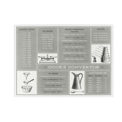Tala Glass Worktop Saver - Conversion
